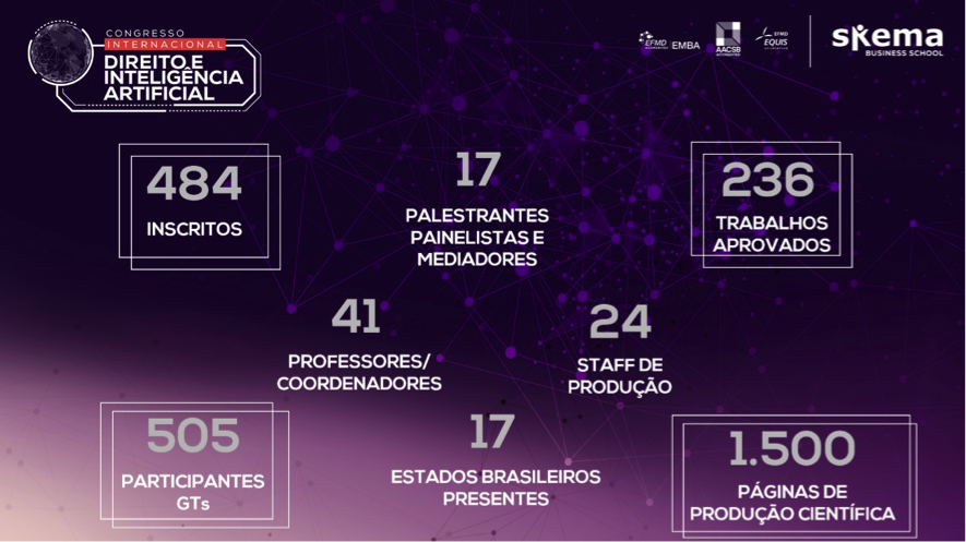Painel evento